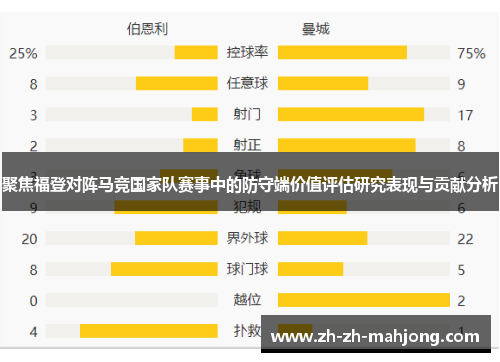 聚焦福登对阵马竞国家队赛事中的防守端价值评估研究表现与贡献分析 聚焦福登对阵马竞国家队赛事中的防守端价值评估研究表现与贡献分析