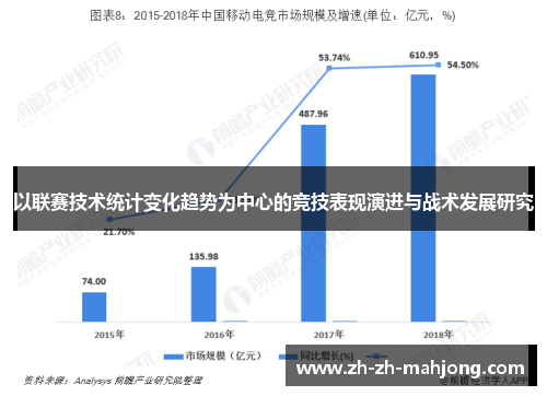 以联赛技术统计变化趋势为中心的竞技表现演进与战术发展研究