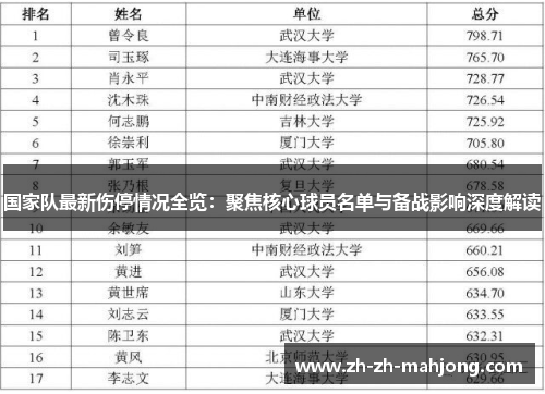 国家队最新伤停情况全览：聚焦核心球员名单与备战影响深度解读