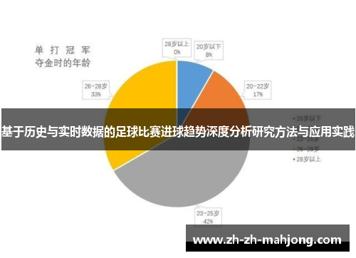 基于历史与实时数据的足球比赛进球趋势深度分析研究方法与应用实践 基于历史与实时数据的足球比赛进球趋势深度分析研究方法与应用实践