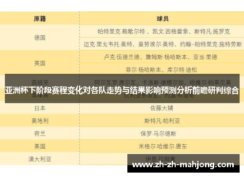 亚洲杯下阶段赛程变化对各队走势与结果影响预测分析前瞻研判综合 亚洲杯下阶段赛程变化对各队走势与结果影响预测分析前瞻研判综合