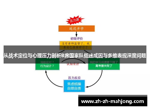 从战术定位与心理压力剖析B席国家队低迷成因与多维表现深度问题 从战术定位与心理压力剖析B席国家队低迷成因与多维表现深度问题