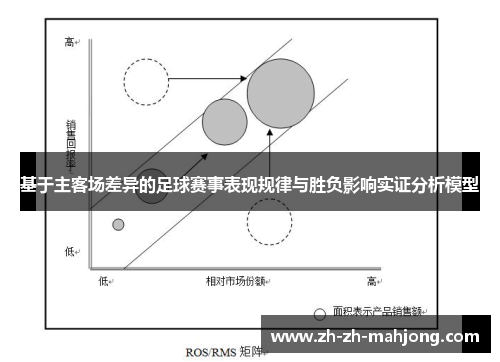 基于主客场差异的足球赛事表现规律与胜负影响实证分析模型 基于主客场差异的足球赛事表现规律与胜负影响实证分析模型