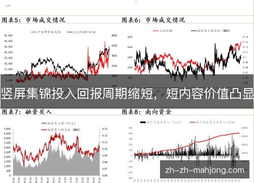 竖屏集锦投入回报周期缩短,短内容价值凸显 竖屏集锦投入回报周期缩短,短内容价值凸显